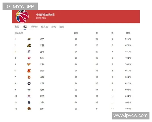 成都篮球队实力强劲荣登全国篮球实力排行榜第四位