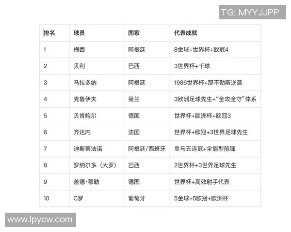 足球明星简要介绍及其辉煌成就与影响力分析 足球明星简要介绍及其辉煌成就与影响力分析