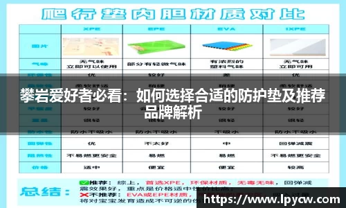 攀岩爱好者必看：如何选择合适的防护垫及推荐品牌解析