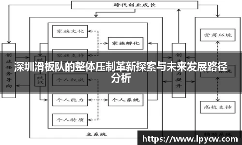 深圳滑板队的整体压制革新探索与未来发展路径分析