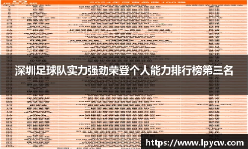 深圳足球队实力强劲荣登个人能力排行榜第三名