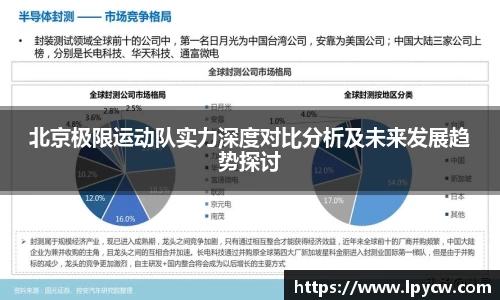 北京极限运动队实力深度对比分析及未来发展趋势探讨